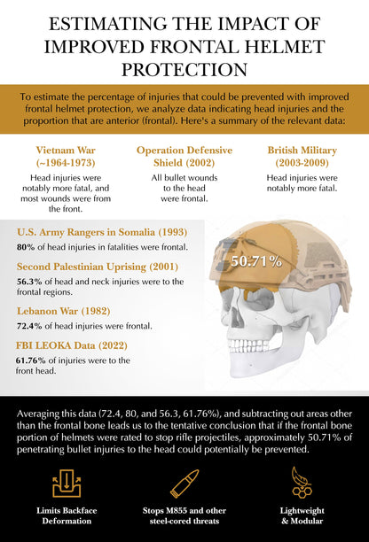 Ballistic Helmet ATE® Rifle HHV